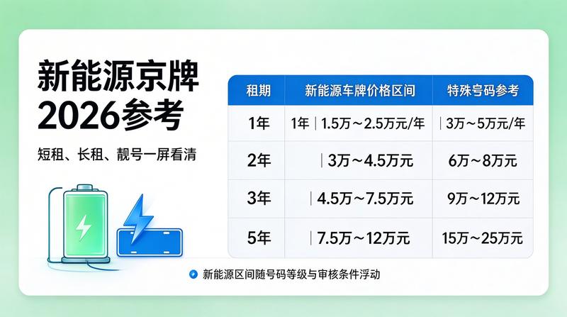2026年北京京牌政策解读